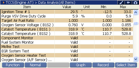 2000 RPM preview